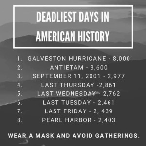 Deadliest days